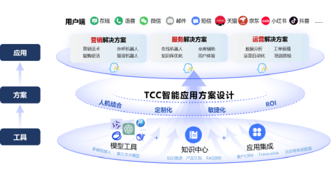 业务驱动，智创未来，transcosmos China大宇宙中国“AI+场景化”加速企业数字化转型