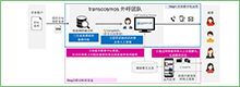 transcosmos上线人机协同的数据活用型多渠道外呼服务